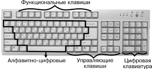 Сочетания клавиш Mac